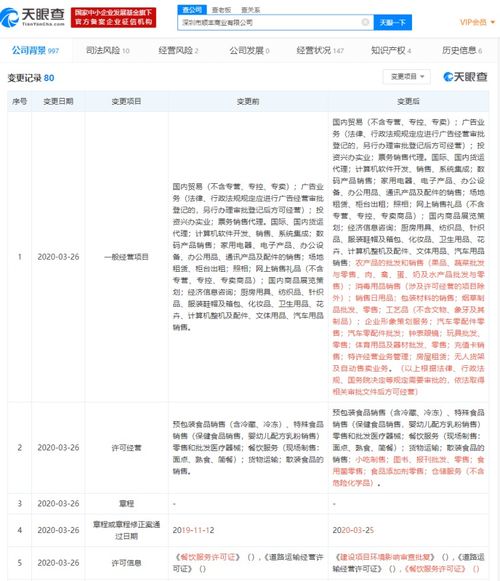 順豐商業拓寬經營版圖 新增消毒用品與無人貨架業務，廣告業務同步布局