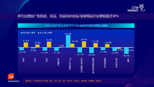 2021中國廣告市場營銷趨勢 CTR視角下的廣告業務經營洞察