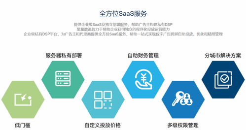 二類電商信息流廣告投放與魯班系統運營核心攻略